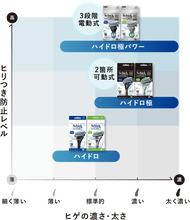 画像をギャラリービューアに読み込む, シック ハイドロ 敏感肌 ホルダー(本体+刃2コ)