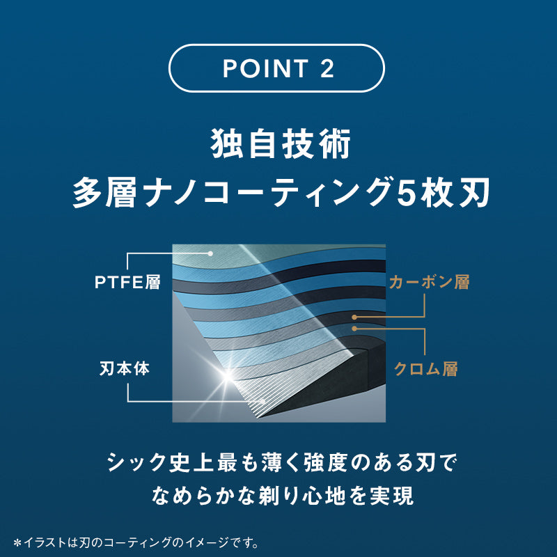 シック｜ハイドロ5 プレミアム 敏感肌 替刃（8コ入）