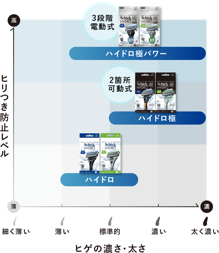 【未開封新品】Schick シック ハイドロ 普通肌 クラブパック 本体＋刃17 シック｜ハイドロ 普通肌 コンボパック（本体＋刃5コ）